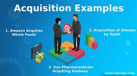 coacquisition|Acquisition Definition & Example .